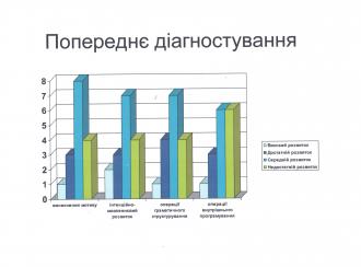 /Files/images/eksperiment/попередне діагностування.jpg